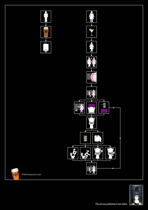 How (wo)men works